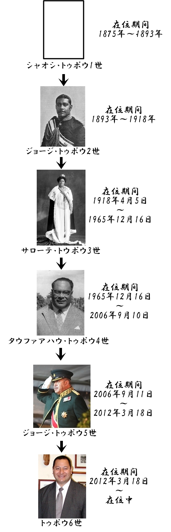 トンガ王国　日本人