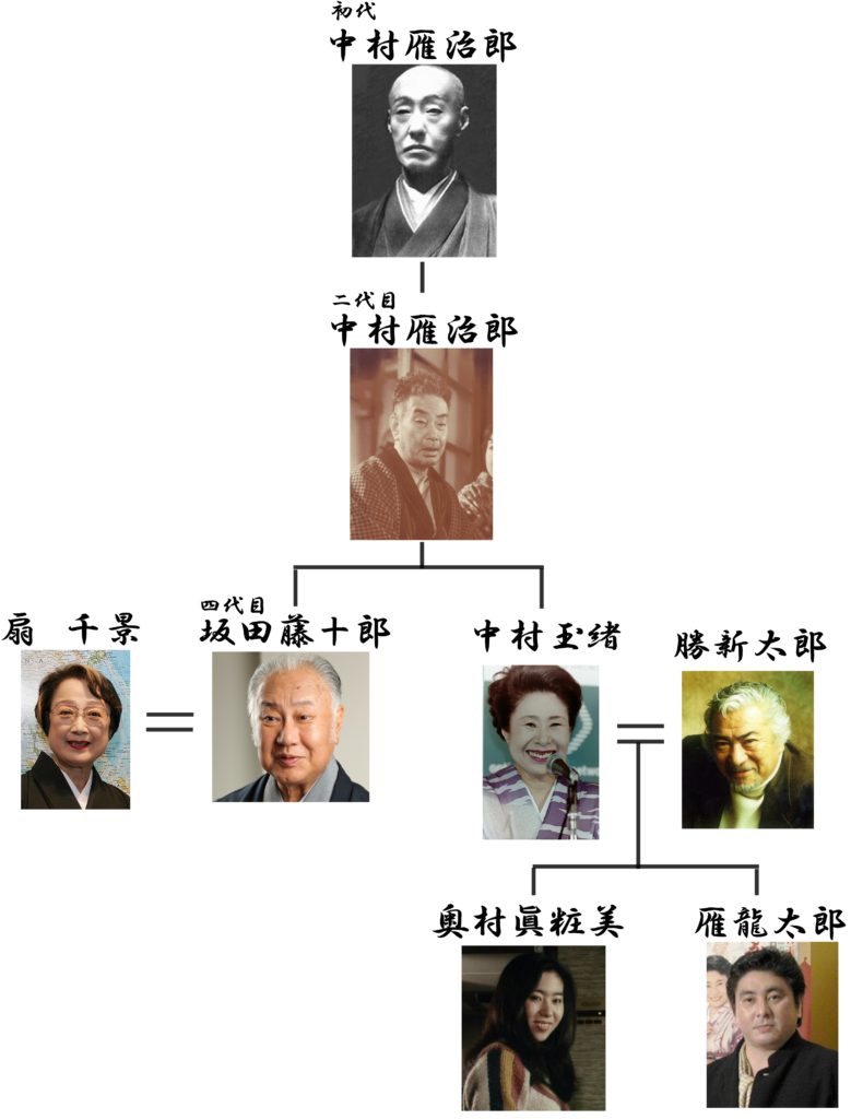 中村玉緒 家系図